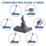 DYSON DC56 22.2V 2000mAh Vacuum Cleaner Replacement Battery 